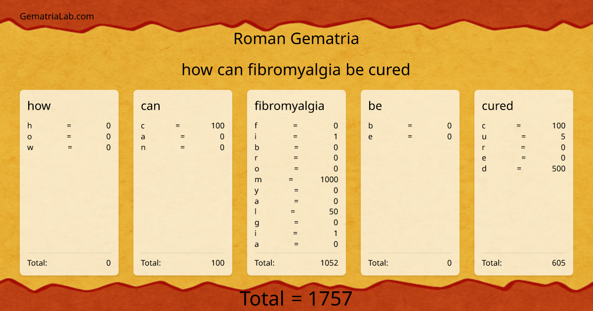 how can fibromyalgia be cured in roman Gematria